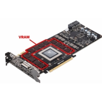 כיצד VRAM משפיע על המשחקים, העריכה וביצועי המחשב שלך?